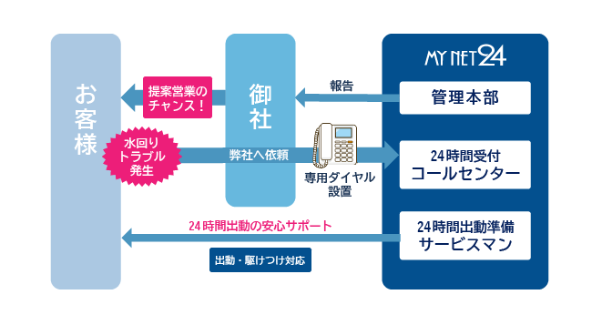 マイネットのスキーム